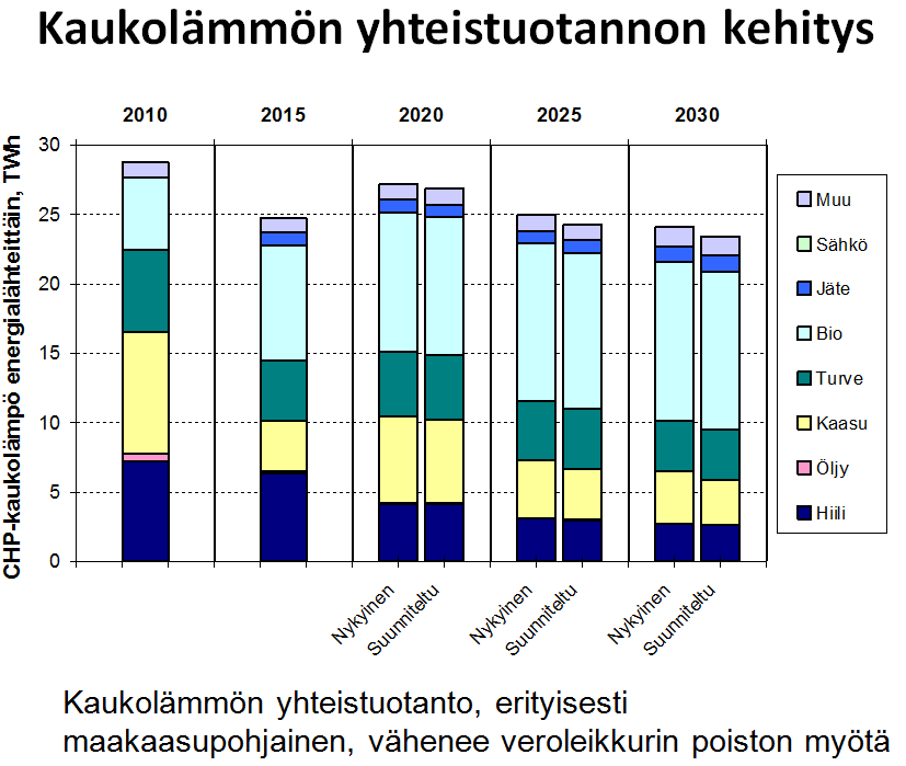 CHP-verotuen poiston vaikutuksia kuvina Työ-