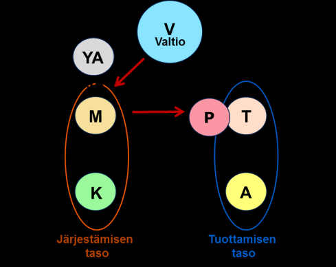 Raja- /yhdyspintojen johtamisessa korostuu 6. Haastava Muutosjohtaminen, ml. erilaisten toimintakulttuurien kohtaaminen 1. Kokonaiskuvan hahmottaminen ja yhteiset tavoitteet 2.