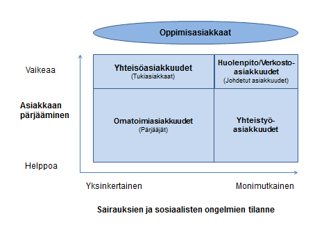 ASIAKASSEGMENTOINTI 25.10.