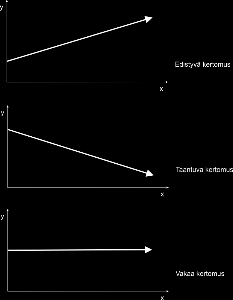 juonen mukaan etenevää (Kujala 2007, 21). Kritiikistä huolimatta tukeudun analyysissäni juonimallien käyttöön, koska kunkin nuoren kertomusta kannatteleva juoni oli löydettävissä.