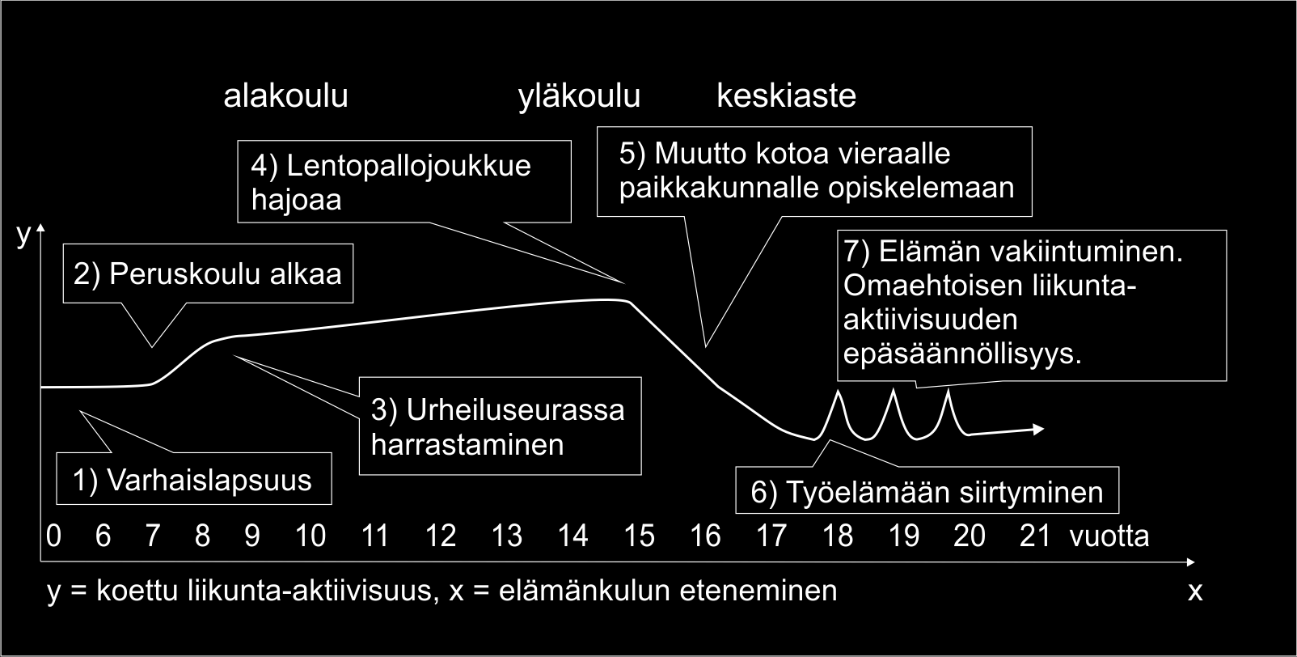 kanssa vaan koira juoksee itsekseen juoksunarussa pihalla. Kun Henna on ollut tarpeeksi kauan tekemättä mitään, koittaa taas aktiivisempi kausi. Mulla on noita tommosia pyrähyksiä (naurahdus).