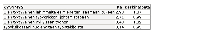 Kyselyn yhteenveto SeAMK, Sos.-terv. Projekti Kysely: Työolobarometri (TOB) SeAMK 20