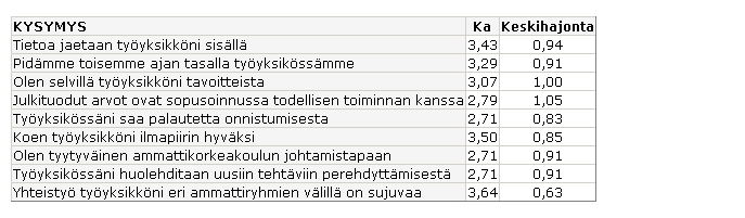 4.Optimaalinen kuormitus 5.Työkyky 6.