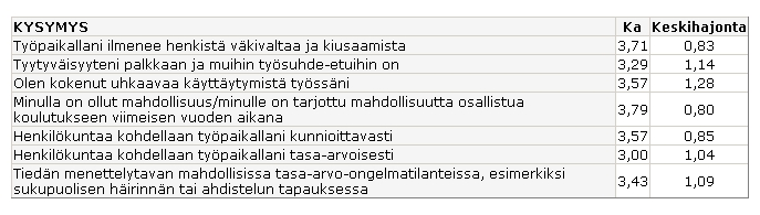 Timantin ulkopuoliset - työn tuloksellisuus Timantin