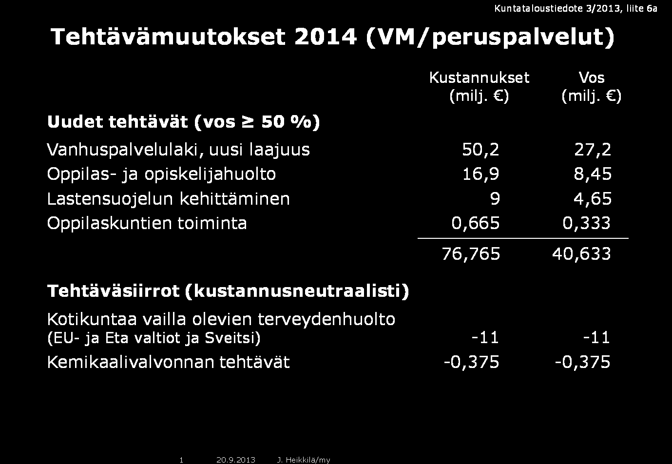 14 Taulukot 3 ja 4, Peruspalveluohjelman mukaiset tehtävämuutokset Lähde : Kuntaliitto: Kuntatalous3/13 ja VM Peruspalveluohjelma Tehtävämuutokset 2014 (VM/peruspalvelut) Muut muutokset tehtävissä