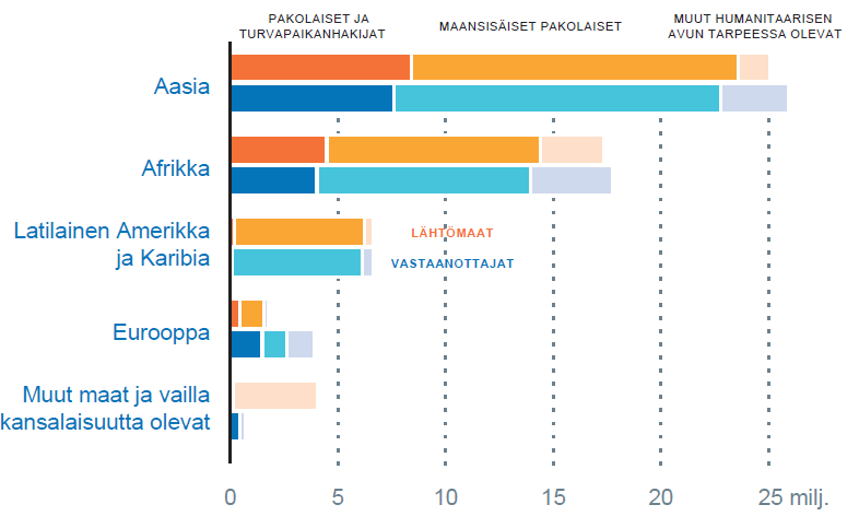 Suuri kansainvälinen liikkuvuuden aika jatkuu toistaiseksi ja kansalliset