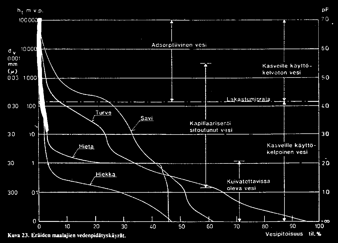 Viikkoharjoitus 2: Hydrologinen kierto 30.9.2015 Viikkoharjoituksen palautuksen DEADLINE keskiviikkona 14.10.2015 klo 12.