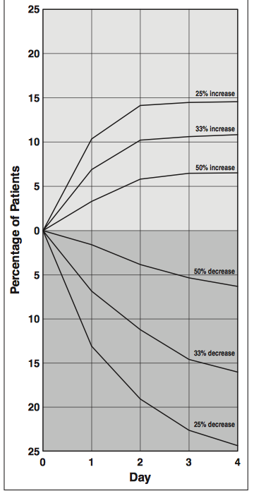 Newhouse et al