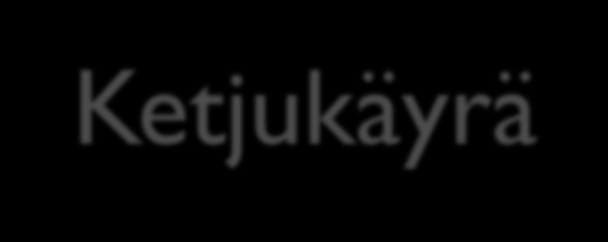 Hyperbolisen kosinifunktion f x = ex +e x kuvaajaa kutsutaan ketjukäyräksi eli katenaariksi.