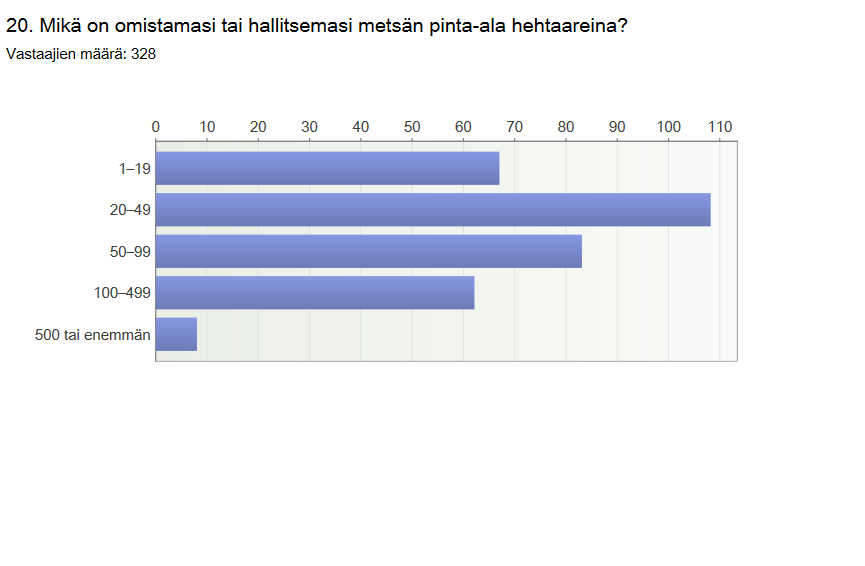 PKMO:n jäsenistön vakuutetut?