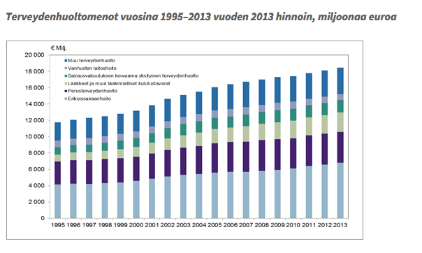 TERVEYDENHUOLLON KUSTANNUSKEHITYS SUOMESSA 1. Fee for service business model 2.