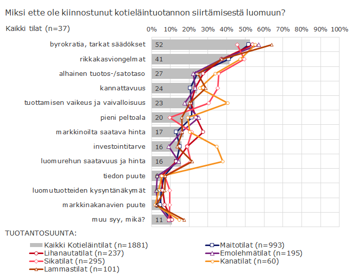 Byrokratia ja rikkakasviongelmat luomuun