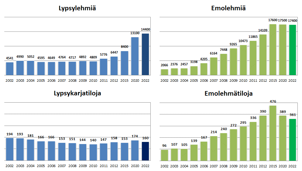 Luomumaidontuotanto voisi kasvaa 70 % vuoteen 2022