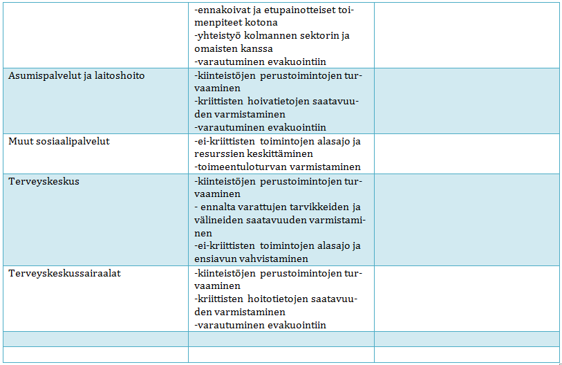 Toimenpidekortit: Kunnan