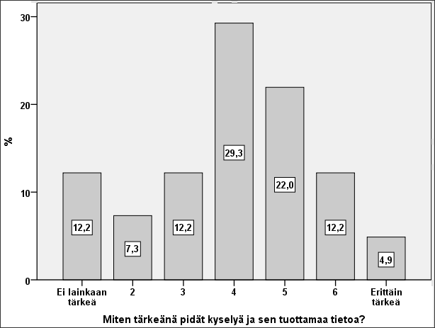 21 musiikilla ei ollut tilastollisesti merkitseviä yhteyksiä.