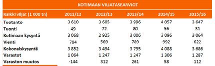 TÄSTÄ SIIS ON KYSE.