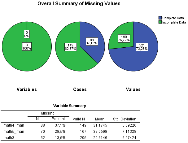 MI Missing Patterns: Results Yleiskuva Muuttujatasolla Kaikissa puuttuu tietoa Koehenkilötasolla 149 koehenkilöllä