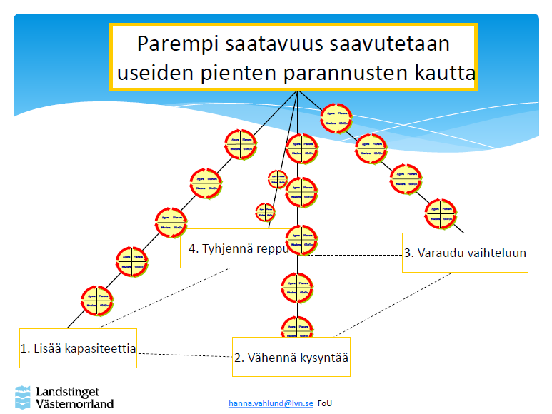 Hyvä Potku hanke/minna Tolonen 5.6.