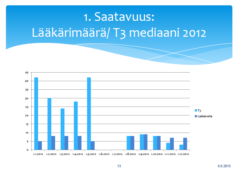Hyvä Potku hanke/minna Tolonen 5.6.