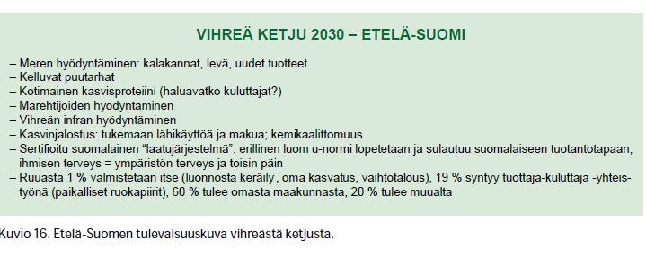 Vihreä ketju