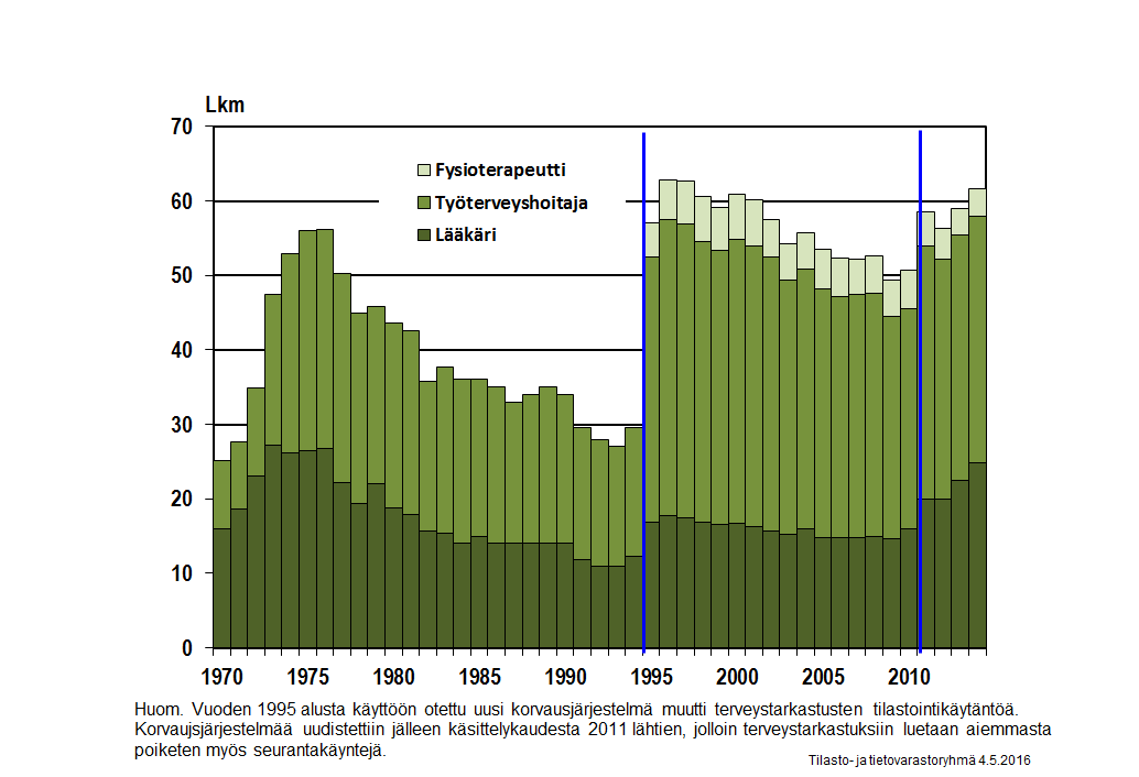 10 Terveystarkastukset 100 TTH:n