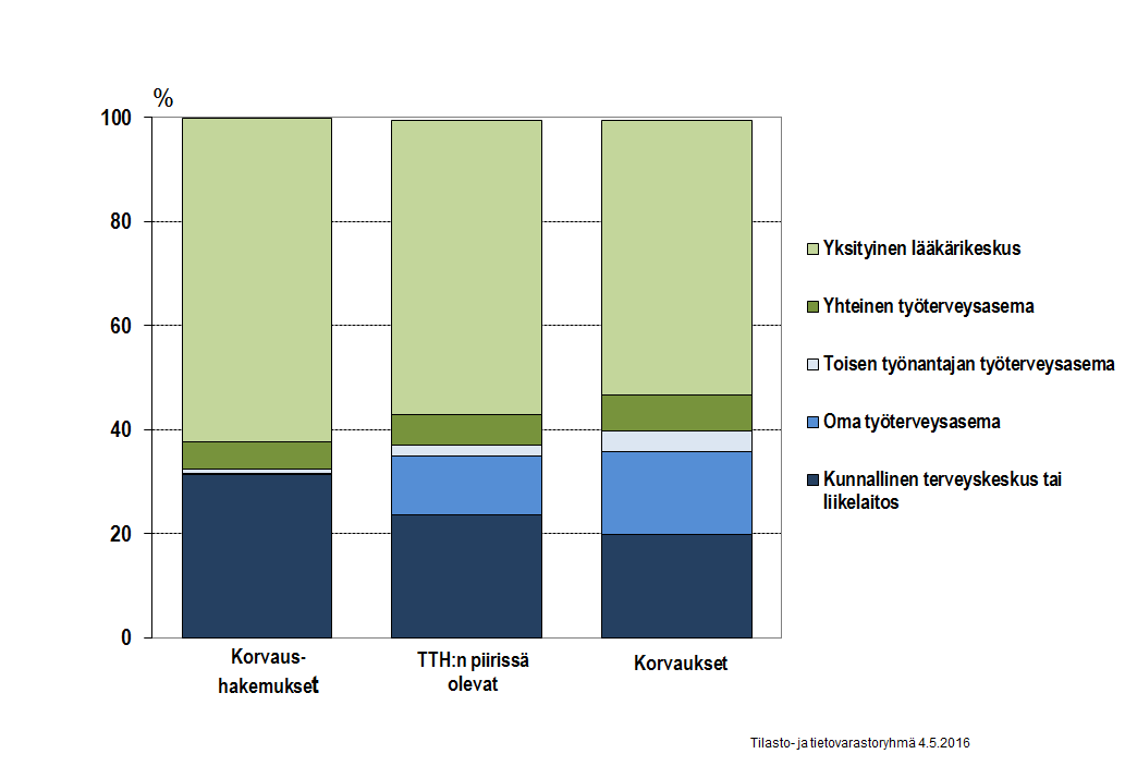 9 Työterveyshuolto palvelujen