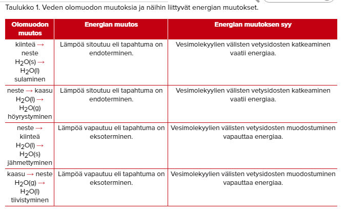 kaasu tiivistyy nesteeksi, puu palaa) Endoterminen tapahtuma=