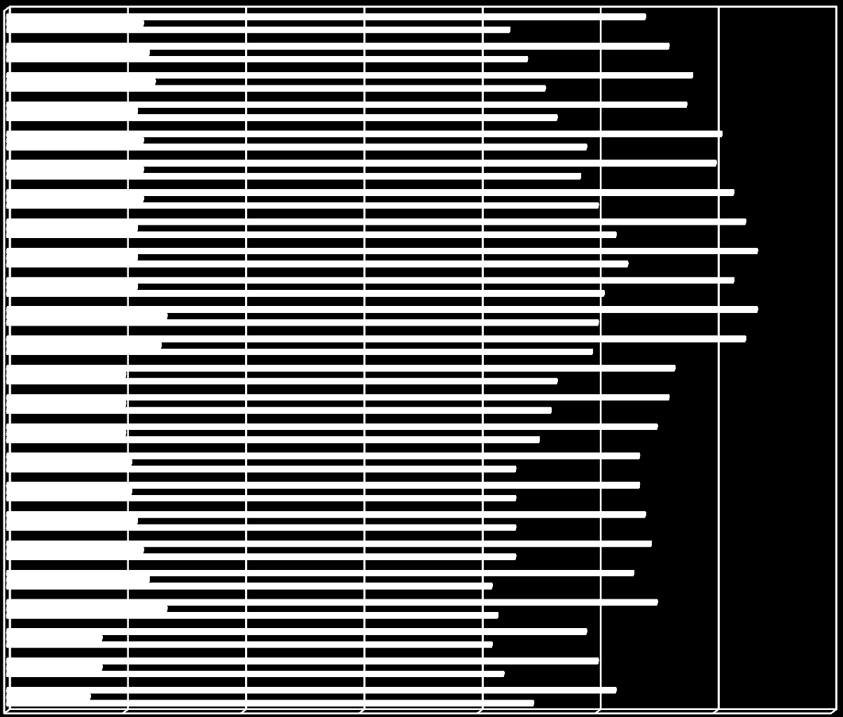 Alkoholin kulutus Suomessa Alkoholijuomien keskimääräinen kulutus 15 vuotta täyttänyttä asukasta kohden 100-prosenttisena alkoholina (litraa) 2015 2014 2013 2012 2011 2010 2009 2008 2007 2006 2005