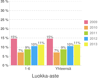 5 KiVa koulu jatkuu Utran koulussa KiVa koulu lyhenne tulee sanoista kiusaamisen vastainen koulu. Utran koulu on ollut mukana KiVa koulu ohjelmassa vuodesta 2009 alkaen.