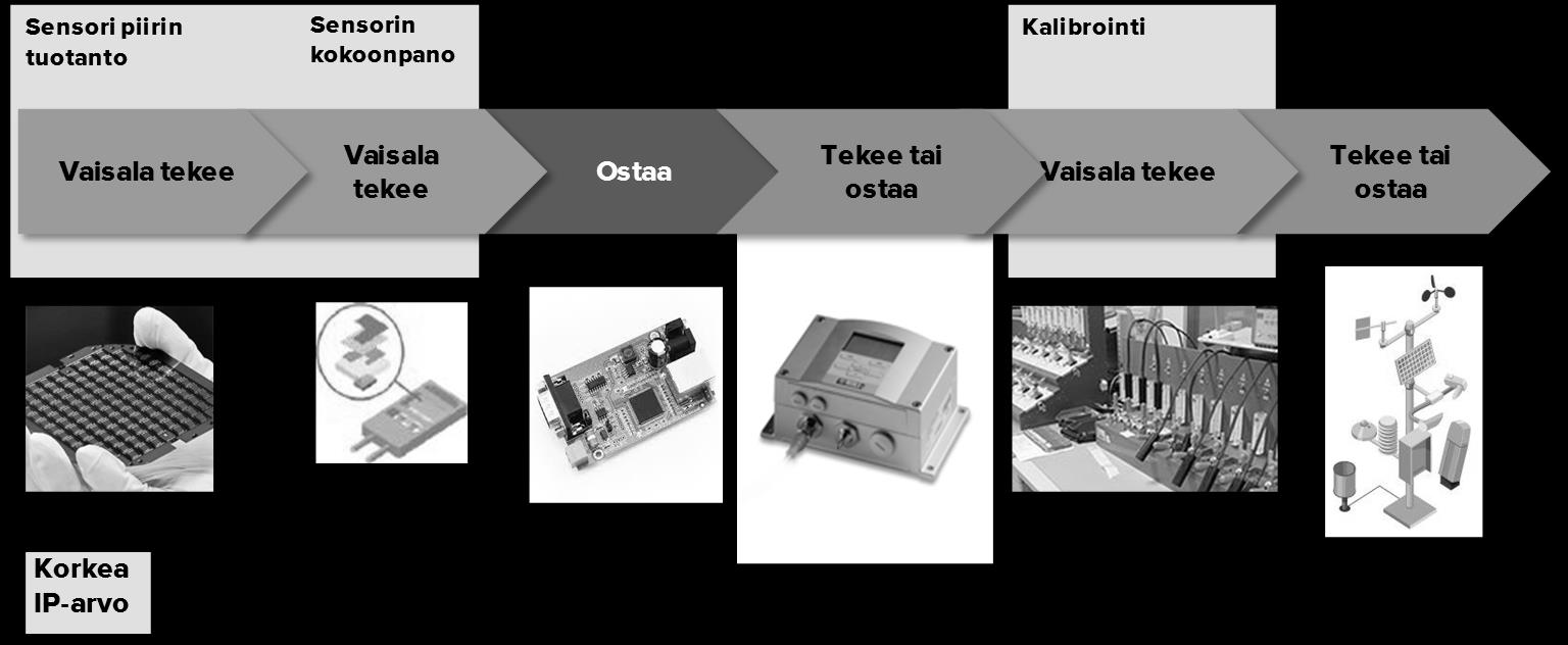 Vaisala Vaisalan asema