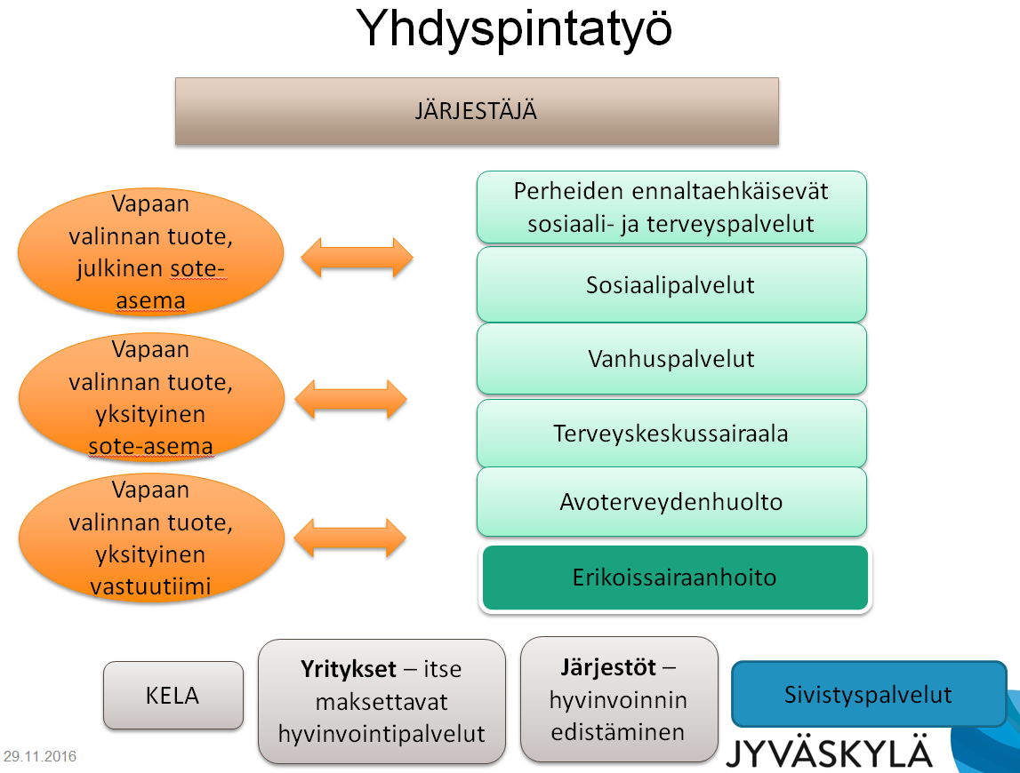 JYVÄSKYLÄN KAUPUNKI 11 Palveluntuottaja ohjaa asiakkaan tarvittaessa vastaanottopalveluista edelleen palveluihin, jotka eivät kuulu kapitaatiokorvauksen piiriin.