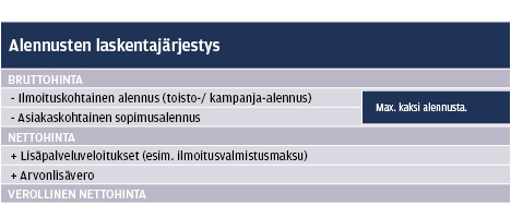 Sopimus voidaan tehdä 3, 6 tai 12 kuukauden mittaiseksi.