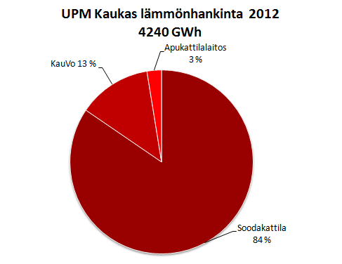 15 Kuva 5.