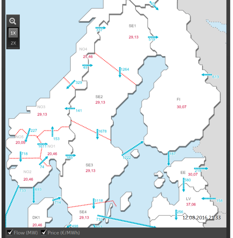 Voimajärjestelmän tila Fingridin