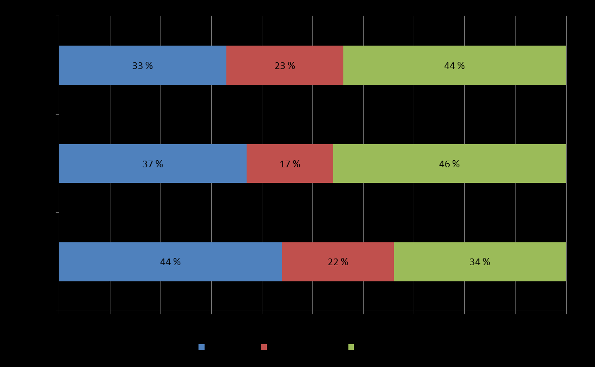 Muutos suhtautumistapojen keskiarvossa ennen