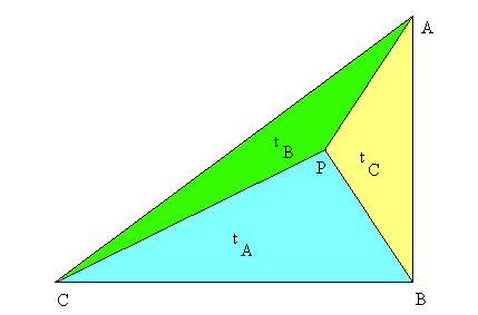 Kuva 4: Kolmio jaettuna pisteeseen osuvien kolmion sivujen normaaleilla. Barysentriset koordinaatit on mahdollista laskea eri polkuja pitkin.