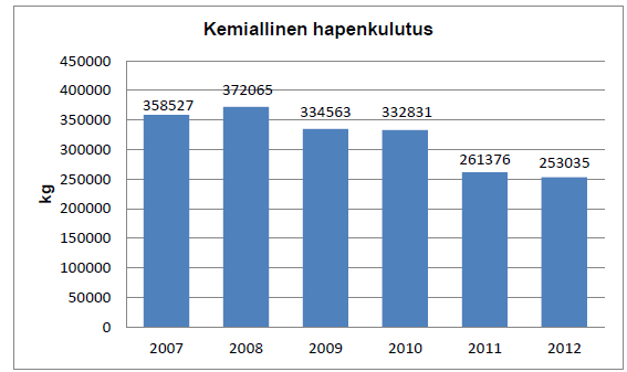 49 (290) Neste Oyj selvitti vuonna 2010, mitä ympäristölle haitallisia tai vaarallisia aineita voi normaalin toiminnan, häiriöiden tai muiden