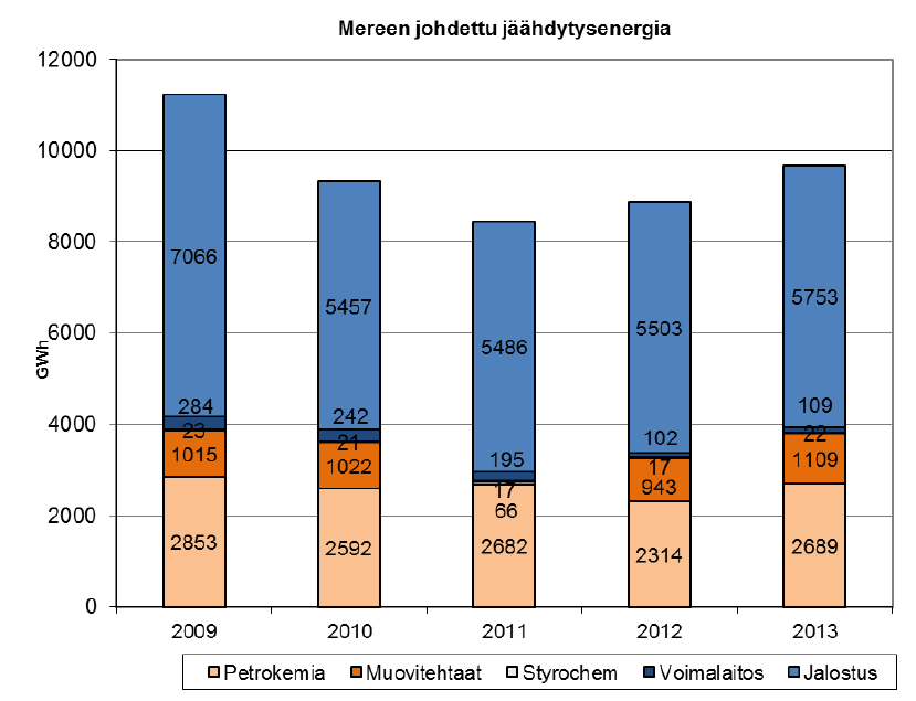 50 (290) joiden kuormat ylittivät Euroopan parlamentin ja neuvoston asetuksessa n:o 166/2006 annetut kynnysarvot.