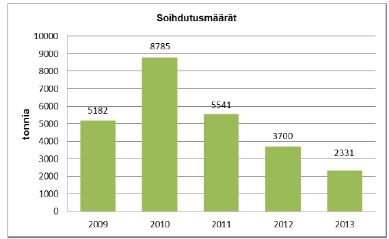 58 (290) maan elinkeino-, liikenne- ja ympäristökeskuksen hyväksymän tarkkailuohjelman mukaisesti. Sataman jätehuoltosuunnitelma Hakemukseen sisältyy sataman jätehuoltosuunnitelma (31.7.2012).