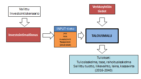 43 Talousmallin muut tiedot kuten operatiiviset kustannukset ja keskeytysten vertailutaso tulevat yhtiön tiedoista.