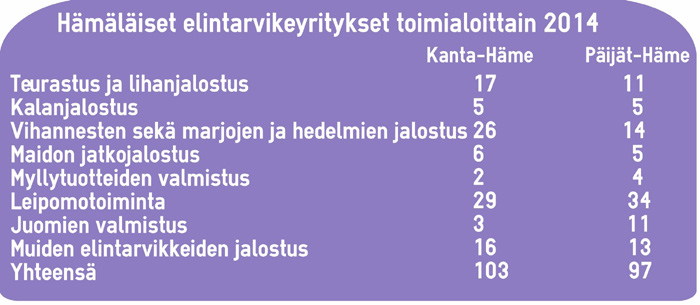 Hämeen maitotuotos kovassa kasvussa Eläinten hyvinvointi on tärkeä osa vastuullista tuotantoa ja siihen voidaan vaikuttaa monilla tuotantoon liittyvillä käytännöillä, joista terveyden ylläpitäminen