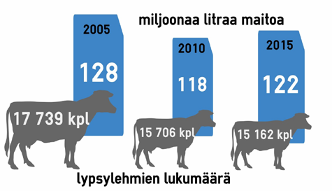 Huolellisesti suunnitelluilla investoinneilla pystytään parantamaan eläinten hyvinvointia, mutta tärkein tekijä eläinten hyvinvoinnille on motivoitunut ja jaksava yrittäjä/työntekijä.