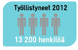 Tuotannossa panostetaan asiakaslähtöisyyteen, korkeaan laatuun, turvallisiin tuotteisiin, ruuan jäljitettävyyteen ja vastuullisuuteen.