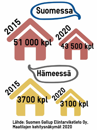 lampaisiin keskittyvä teurastamo Orimattilassa. Hämeessä on myös useita pienempiä lihanjalostusyrityksiä.