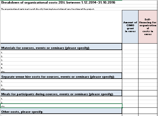 1. Financial and statistical report, hankkeen muut kulut (20%) Erittely, mihin hankkeen muut kulut ovat kohdistuneet Listataan eri kategorioiden alle: materiaalit, tilaisuuksien