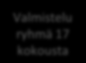 Selvitys Etelä-Karjalan kuntarakenteesta Valtuustojen yhteisseminaari Kuntien luottamushlöt Valtuustoryhmien kuuleminen 13.- 15.