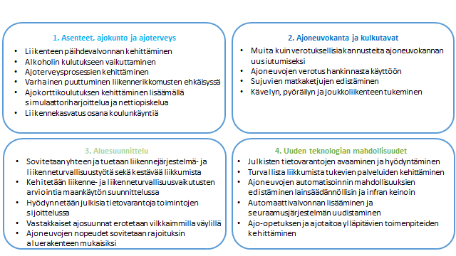 25 Kuva 5. Toimenpiteitä liikenneturvallisuustavoitteiden saavuttamiseksi (perustuu lähteeseen Liikenne- ja viestintäministeriö 2014).