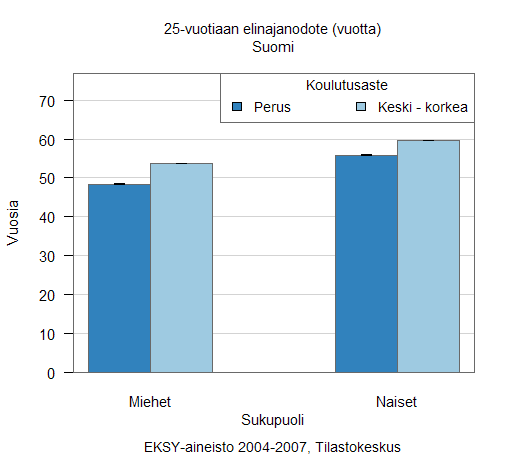 25-vuotiaan elinajanodote