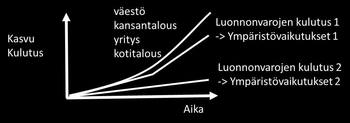 (erityisesti uusiutumattomat) käyttö
