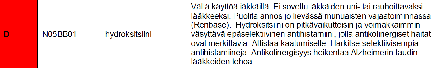 D-LUOKKA n. 100 lääkeainetta Vältä käyttöä iäkkäillä. Käyttö on mahdollista erityistapauksissa tai kertaluonteisesti.